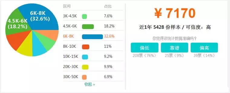 【BIM】作為新職業(yè)，BIM工程師如何看待就業(yè)前景？