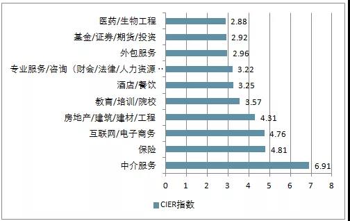 電商的學(xué)什么？前景怎么樣？