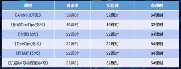 <a href=http://njxh.cn target=_blank class=infotextkey>專業(yè)</a>解析|看新華學(xué)子如何在校企聯(lián)盟下就業(yè)突圍！