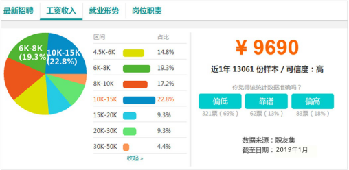 電商作為新興業(yè)態(tài)大有可為，學(xué)電商為什么來新華？