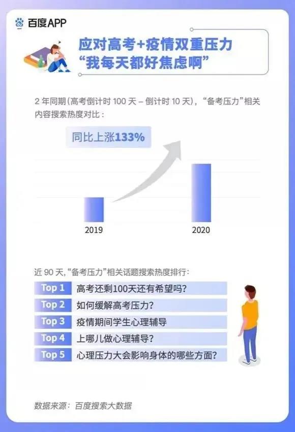 2020高考填報志愿選什么<a href=http://njxh.cn target=_blank class=infotextkey>專業(yè)</a>好？互聯(lián)網(wǎng)行業(yè)占大頭！