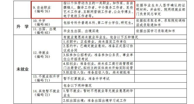 最新高校畢業(yè)生就業(yè)分類出爐 電子競(jìng)技已列入就業(yè)！