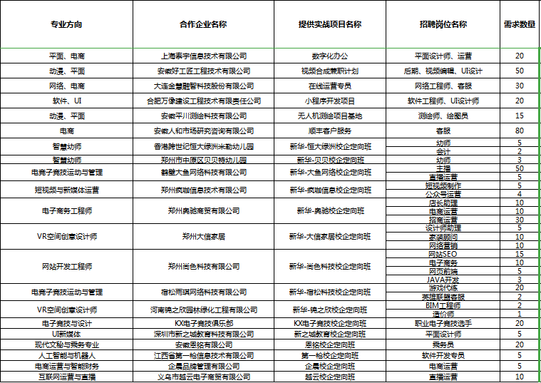 人才共建、產(chǎn)教聯(lián)盟！新華互聯(lián)網(wǎng)科技名企定制班招生補(bǔ)錄中！