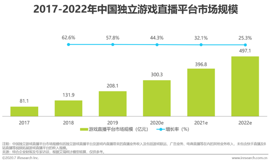 虎牙斗魚(yú)合并，游戲直播行業(yè)迎來(lái)新態(tài)勢(shì)！