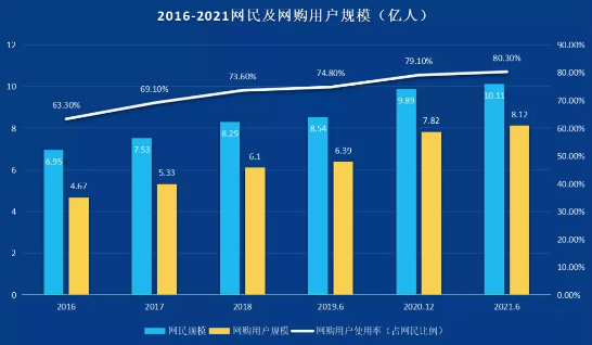 全媒體數(shù)智化流量時(shí)代-新華這個(gè)<a href=http://njxh.cn target=_blank class=infotextkey>專業(yè)</a>的學(xué)生成為企業(yè)香餑餑