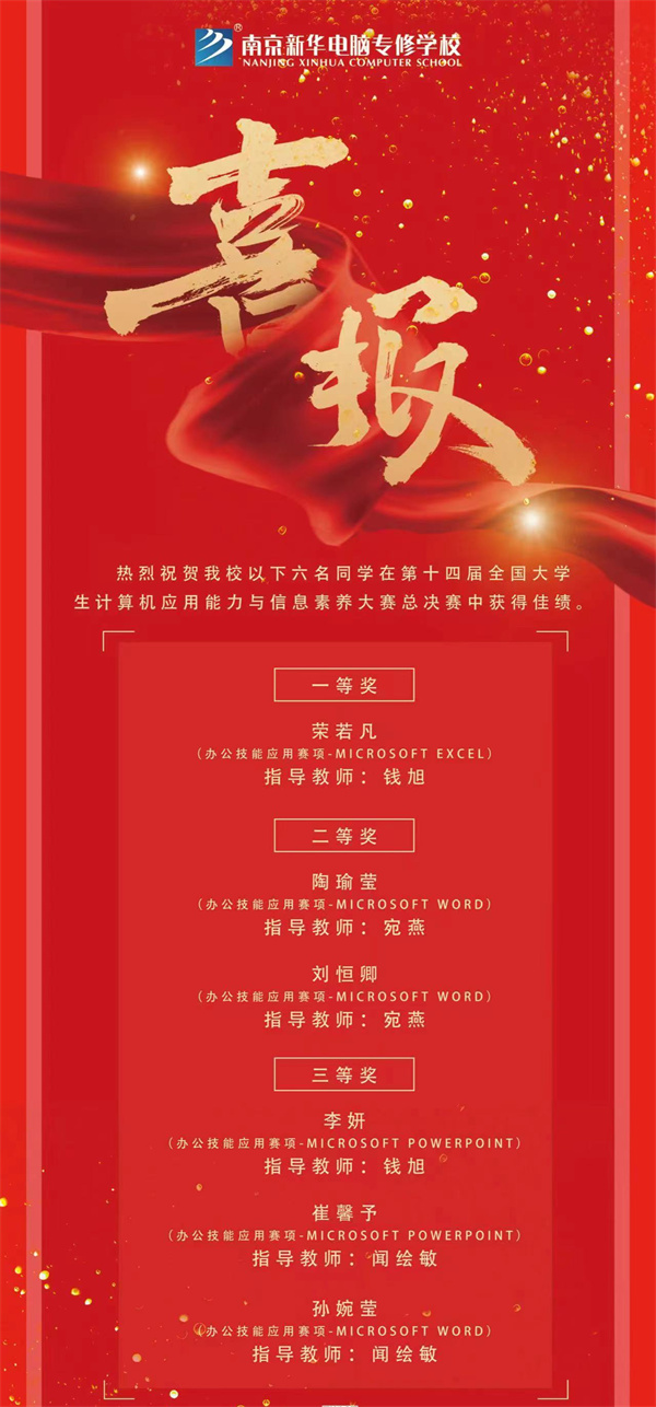 熱烈祝賀我校六名同學(xué)在第十四屆全國大學(xué)生計(jì)算機(jī)應(yīng)用能力與信息素養(yǎng)大賽總決賽中獲得佳績